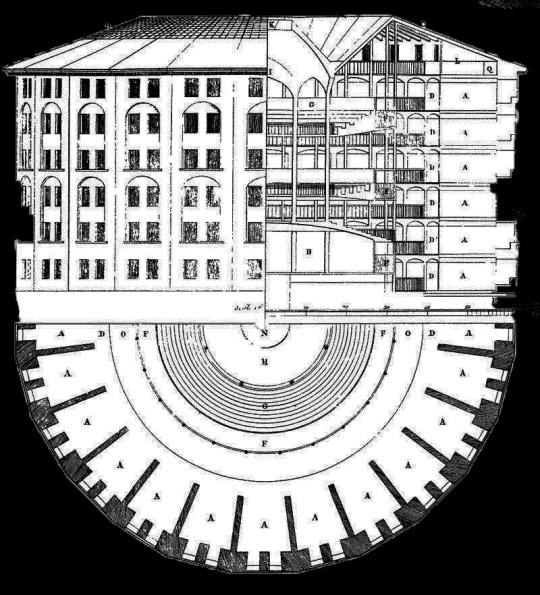Plan of Bentham's Panopticon, 1791